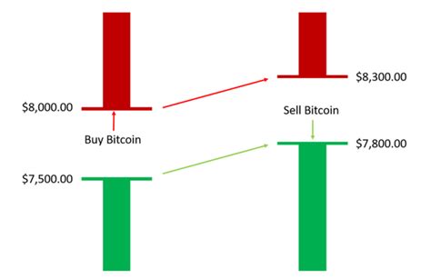 marketspread|Pricing .